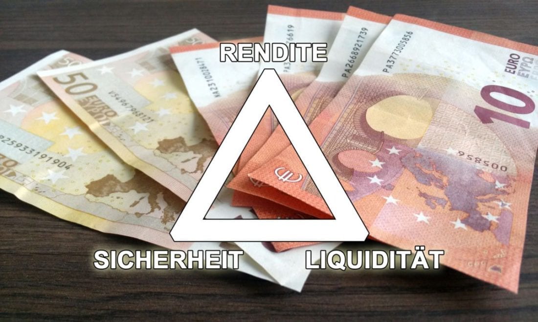 Magisches Dreieck der Geldanlage: Rendite, Sicherheit, Liquidität