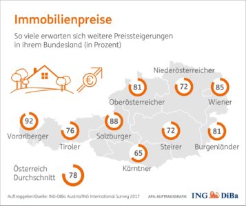 Immobilienpreise 2017 - Erwartung in Österreich