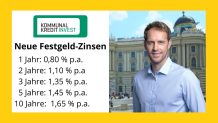 Kommunalkredit Invest Österreich Festgeldkonto Zinsen August 2022