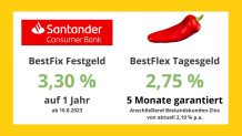 Santander Österreich - Tagesgeld - Festgeld Zinsen August 2023