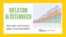 Wie sollen hohe Zinsen der EZB gegen Inflation und Teuerung in Österreich helfen